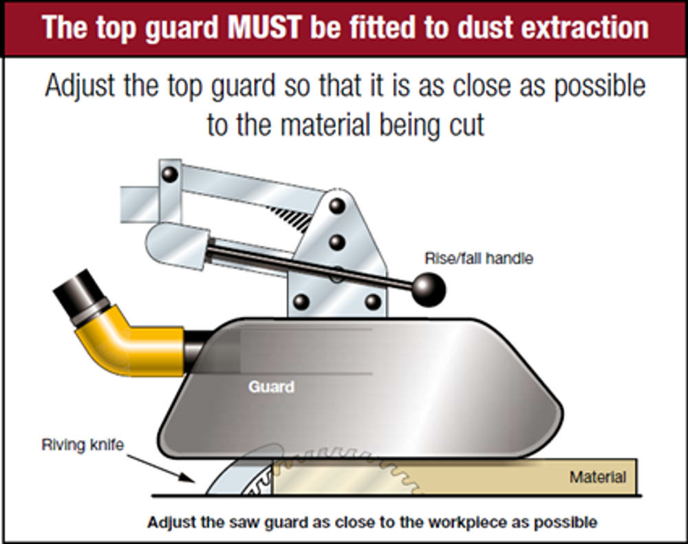 Circular Sawing Machines